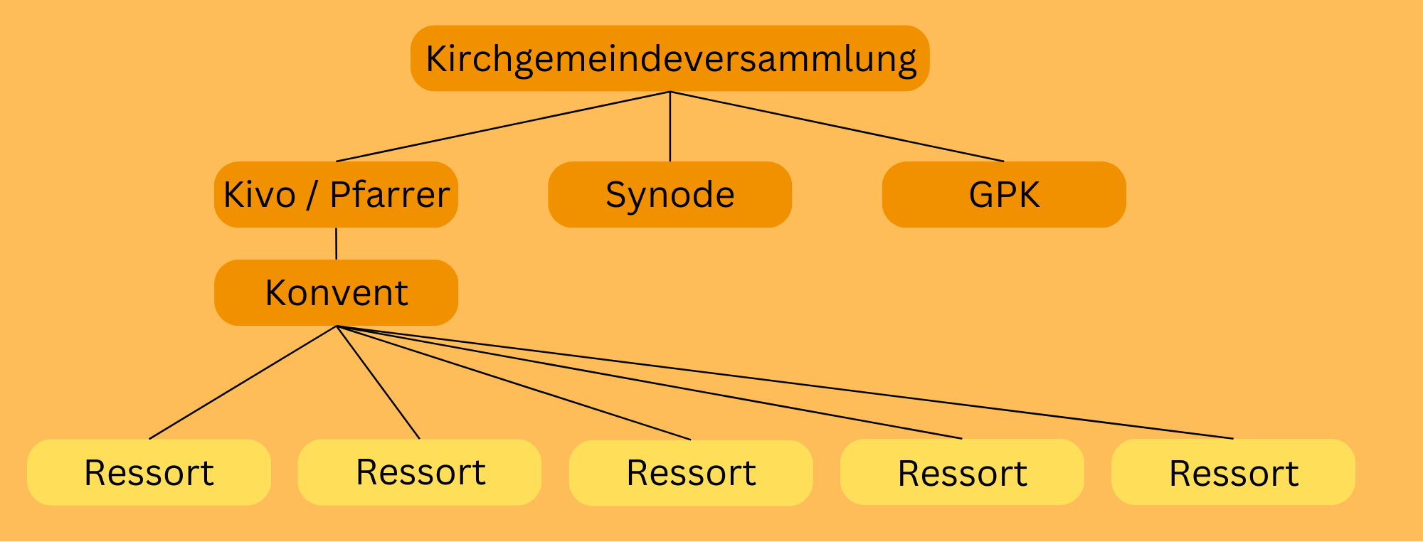 Infos zu Behörden